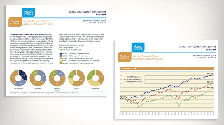 GVC Investment Portfolio Infographics